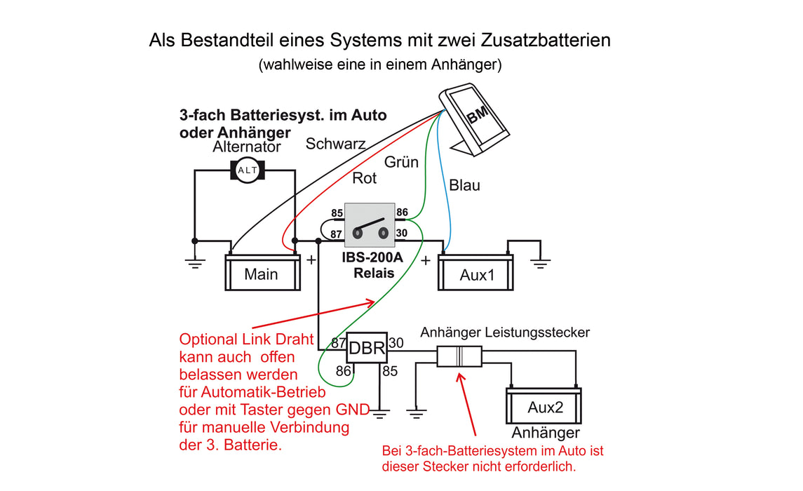 IBS Doppelbatteriesystem IBS-DBR 12V - THEGREENMONKEY
