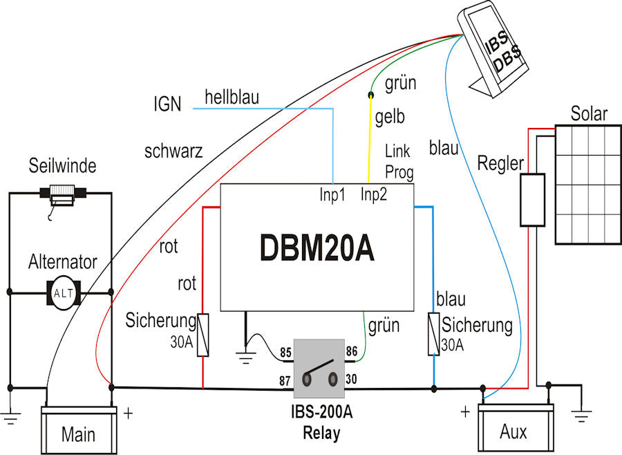 IBS-DBM Doppelbatteriesystem, 20A 12/12V UND 24/12V (besonders für Euro 6 FZG.) - THEGREENMONKEY