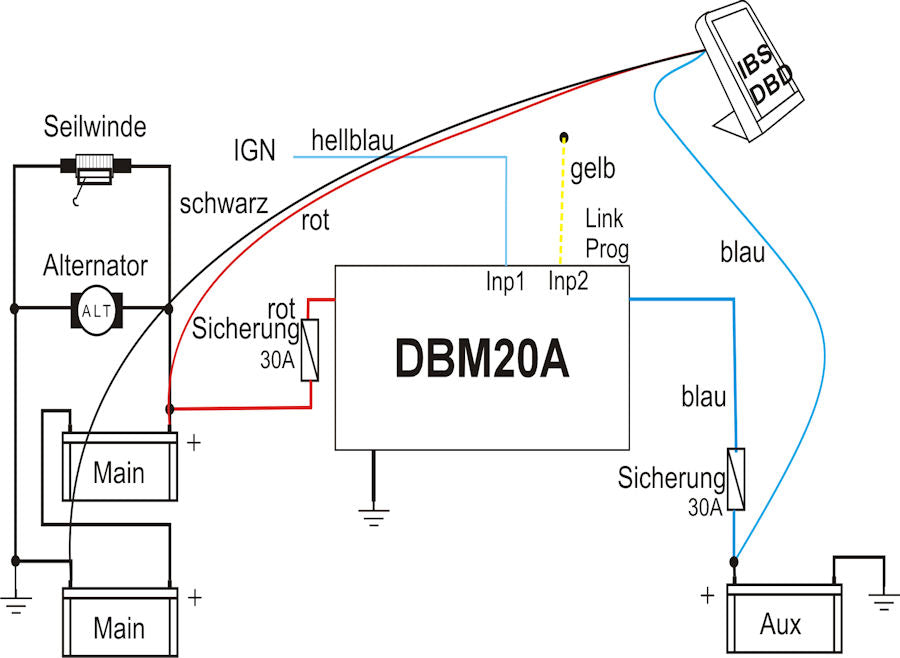 IBS-DBM Doppelbatteriesystem, 20A 12/12V UND 24/12V (besonders für Euro 6 FZG.) - THEGREENMONKEY