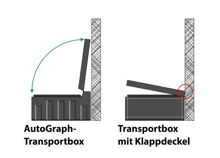 AutoGraph Transportbox mit ca. 48L Volumen