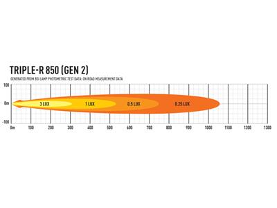 LAZER LAMPS TRIPLE-R GEN2 (WITH POS LIGHT) in verschiedenen Ausführungen - THEGREENMONKEY
