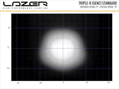 Lazer Lamps Triple-R 1000 - Gen2 (With Double Beacon Function + Pos Light)