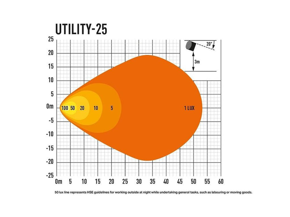 LAZER LAMPS UTILITY-25 - THEGREENMONKEY
