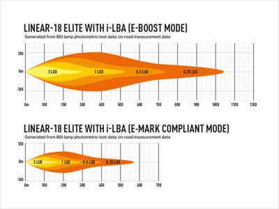 LAZER LAMPS Linear-18 Elite mit Low Beam Assist Incl. Kabelsatz