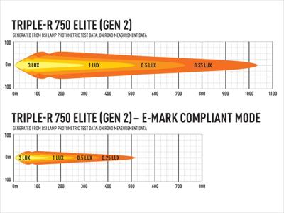 Lazer Lamps Kühlergrill-Kit Vw Amarok (2010-2015) Inkl. 2X Triple-R 750 G2 Elite